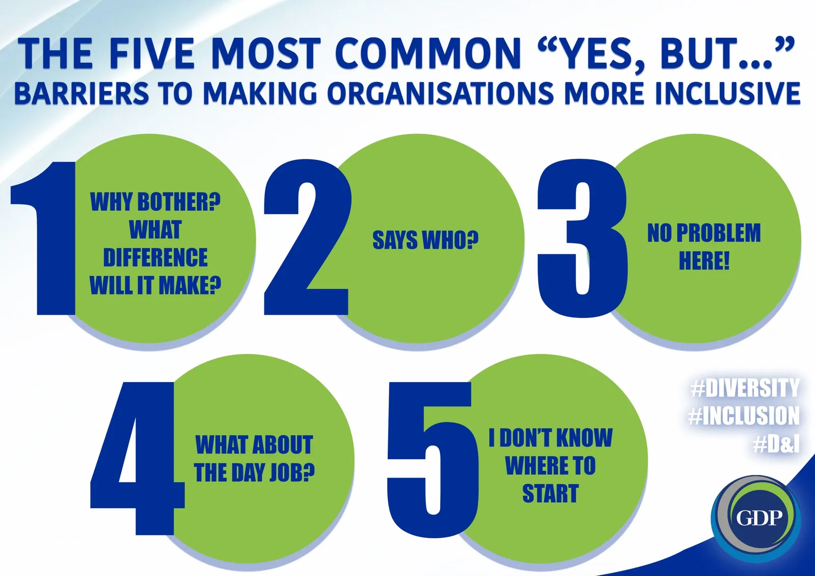 Infographic: 'The five most common Yes, but... barriers to making organisations more inclusive', numbered 1 to 5